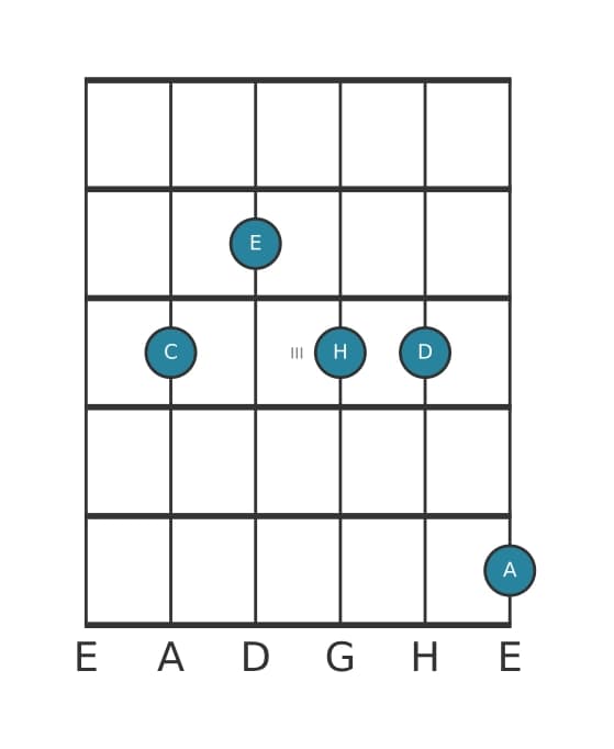Gitarrenstimme #2 des Akkords C Dominant terzdezime ohne quinte