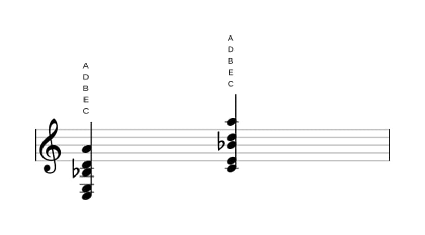Noten von C Dominant terzdezime ohne quinte in drei Oktaven (3)