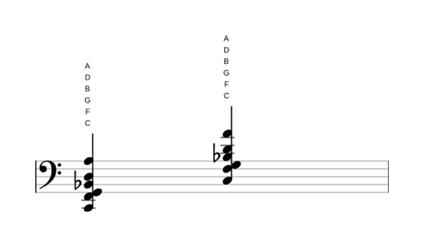 Noten von C Dominant terzdezime suspendiert quarte in drei Oktaven (2)