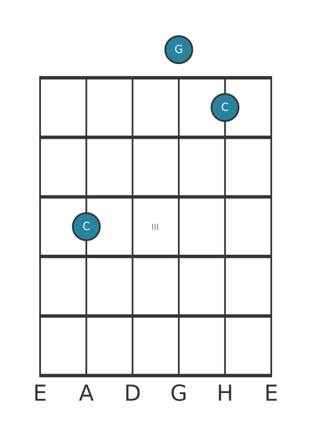 Gitarrenstimme #0 des Akkords C Quinte / Powerchord