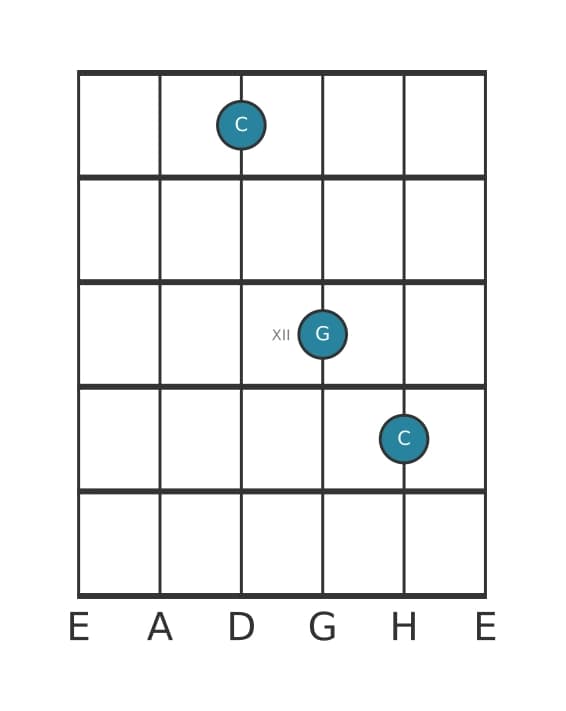 Gitarrenstimme #3 des Akkords C Quinte / Powerchord