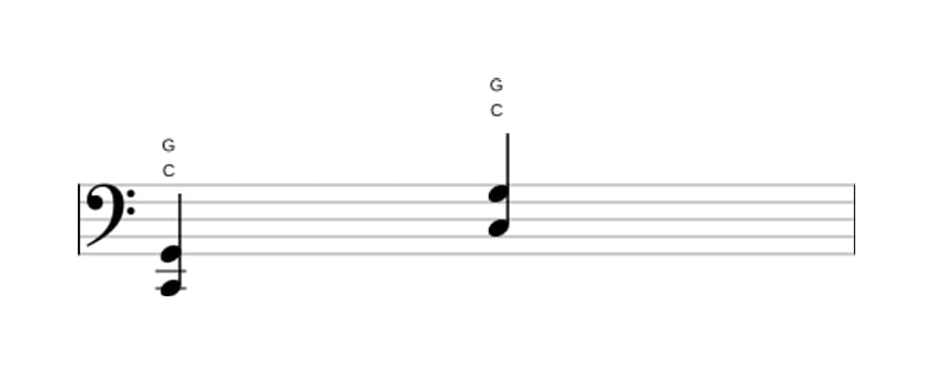 Noten von C Quinte / Powerchord in drei Oktaven (2)