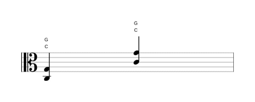 Noten von C Quinte / Powerchord in drei Oktaven (3)