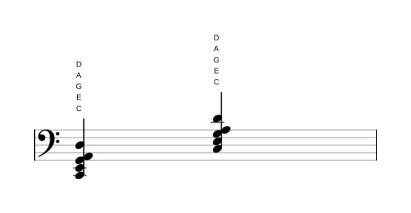 Noten von C Dur-Sext mit None (6/9) in drei Oktaven (2)