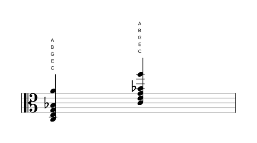 Noten von C Dominant siebte add sexte in drei Oktaven (3)