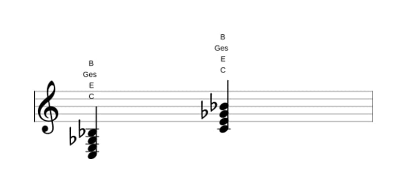 Noten von C Dominant siebte bemol quinte in drei Oktaven (3)