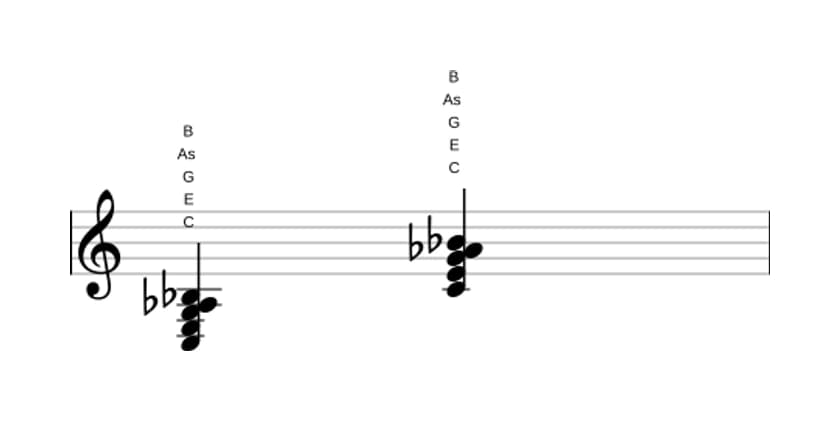 Noten von C Dominant siebte bemol sexte in drei Oktaven (3)