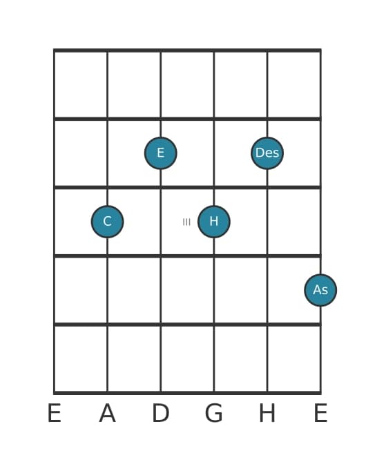 Gitarrenstimme #0 des Akkords C Dominant siebte bemol none bemol terzdezime