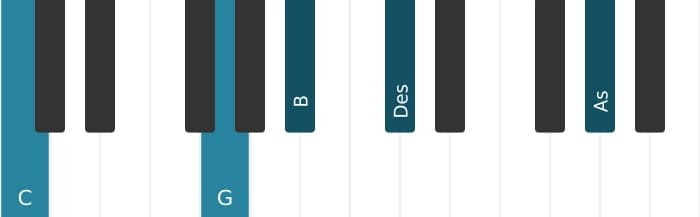 Klavierstimmen des Akkords C Dominant siebte bemol none bemol terzdezime - 1