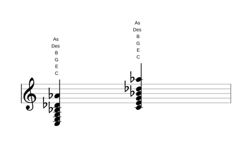 Noten von C Dominant siebte bemol none bemol terzdezime in drei Oktaven (3)