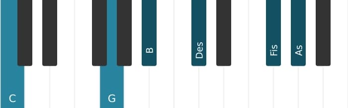 Klavierstimmen des Akkords C Dominant siebte bemol none bemol terzdezime kreuz undezime - 1