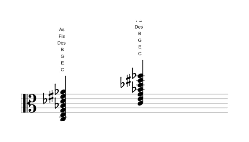 Noten von C Dominant siebte bemol none bemol terzdezime kreuz undezime in drei Oktaven (3)
