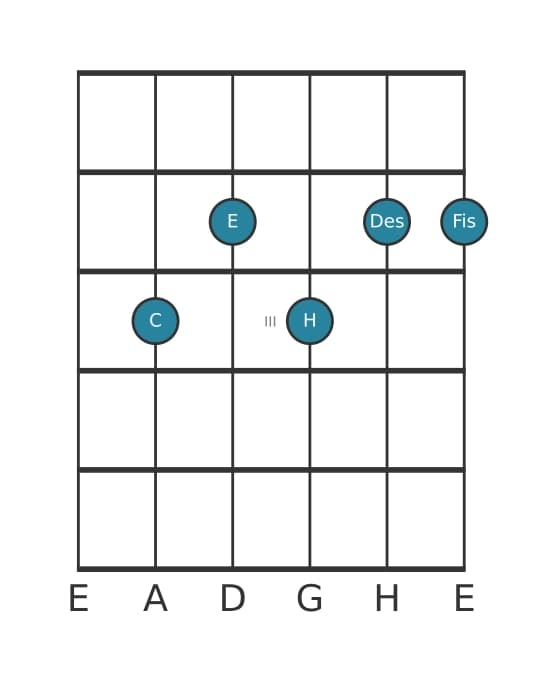 Gitarrenstimme #1 des Akkords C Dominant siebte bemol none kreuz undezime