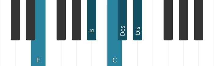 Klavierstimmen des Akkords C Dominant siebte bemol none kreuz none - 2
