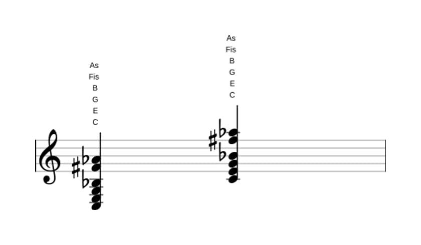 Noten von C Dominant siebte kreuz undezime bemol terzdezime in drei Oktaven (3)