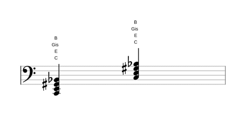 Noten von C Dominant siebte kreuz quinte in drei Oktaven (2)