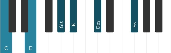 Klavierstimmen des Akkords C Dominant siebte kreuz quinte bemol none kreuz undezime - 0