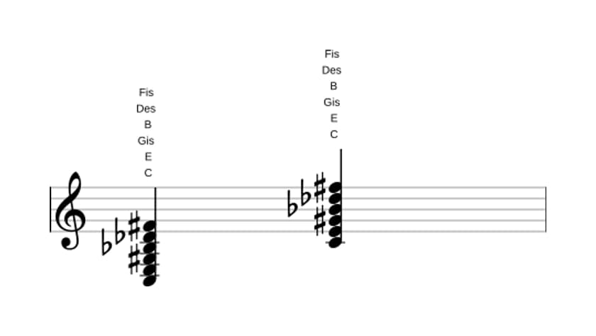 Noten von C Dominant siebte kreuz quinte bemol none kreuz undezime in drei Oktaven (3)