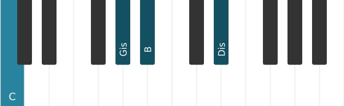 Klavierstimmen des Akkords C Dominant siebte kreuz quinte kreuz none - 1