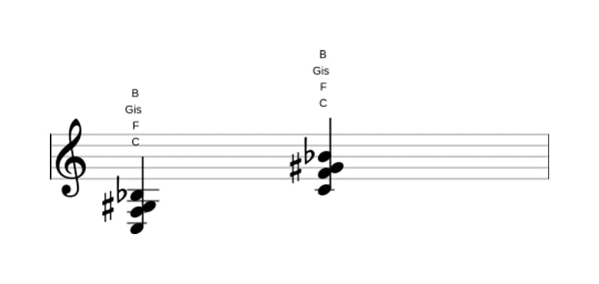 Noten von C Dominant siebte kreuz quinte suspendiert quarte in drei Oktaven (3)