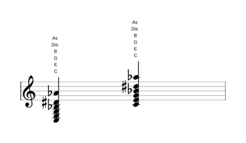 Noten von C Dominant siebte kreuz none bemol terzdezime in drei Oktaven (3)