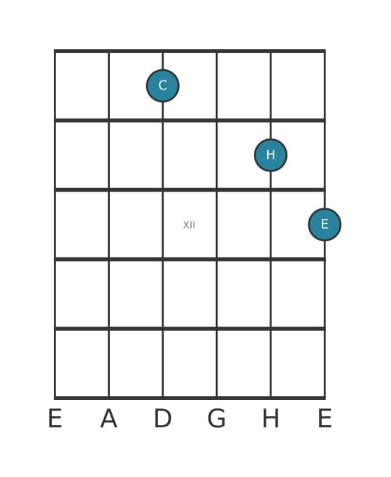 Gitarrenstimme #1 des Akkords C Dominant siebte ohne quinte