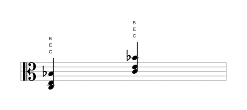 Noten von C Dominant siebte ohne quinte in drei Oktaven (3)