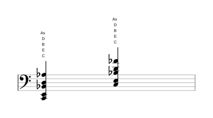 Noten von C Dominant none bemol terzdezime in drei Oktaven (2)