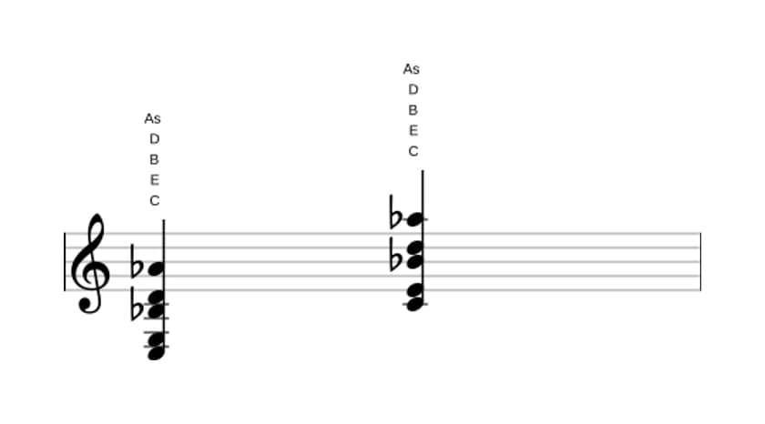 Noten von C Dominant none bemol terzdezime in drei Oktaven (3)
