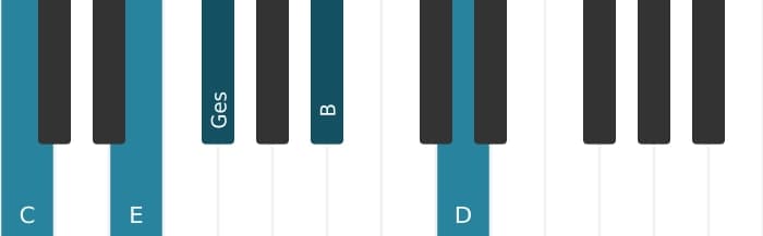 Klavierstimmen des Akkords C Dominant-None-Akkord mit verminderter Quinte - 0