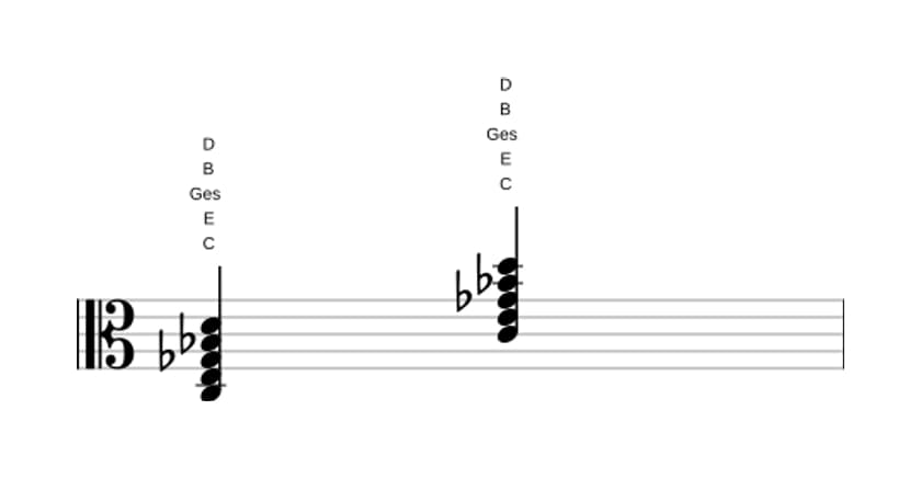 Noten von C Dominant-None-Akkord mit verminderter Quinte in drei Oktaven (3)