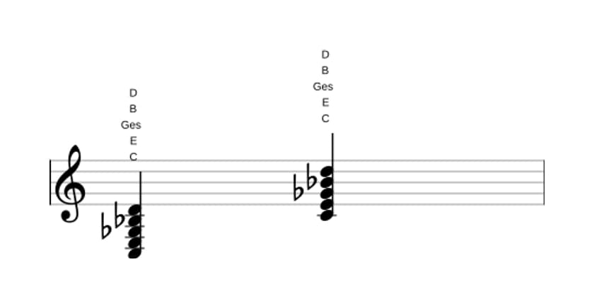 Noten von C Dominant-None-Akkord mit verminderter Quinte in drei Oktaven (3)