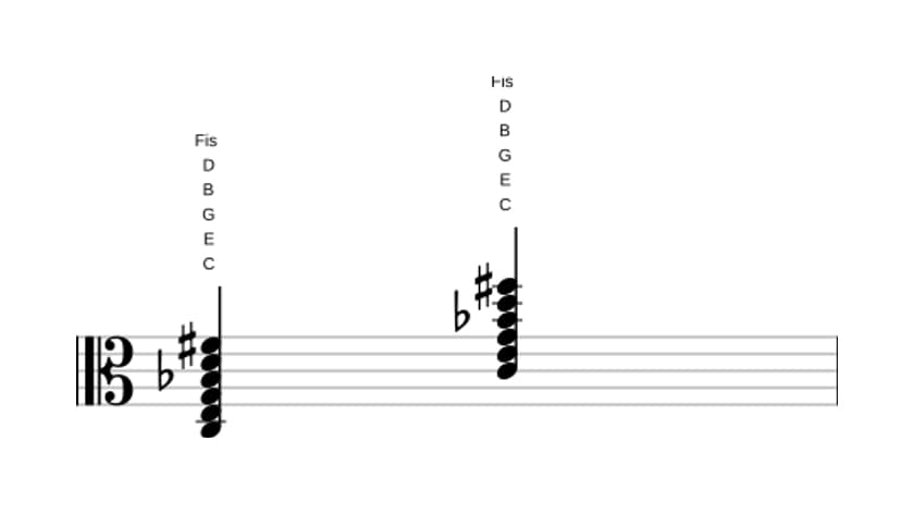 Noten von C Dominant none kreuz undezime in drei Oktaven (3)