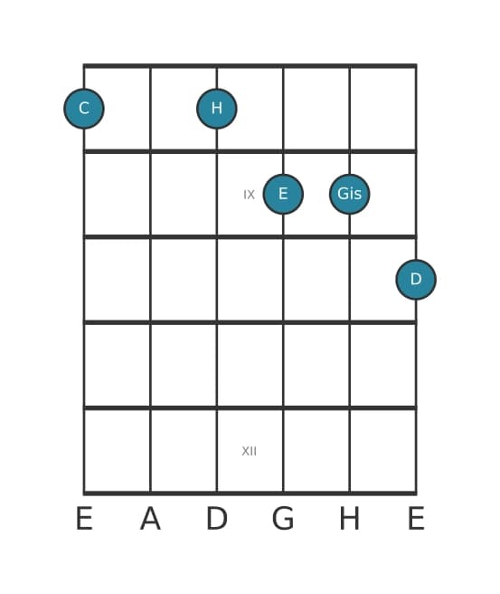 Gitarrenstimme #2 des Akkords C Dominant none kreuz quinte