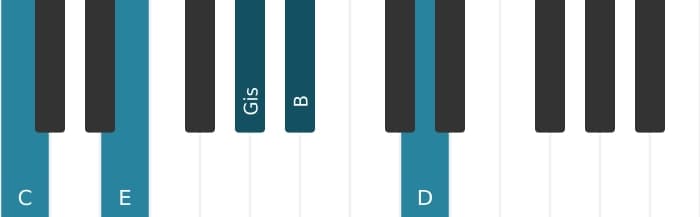 Klavierstimmen des Akkords C Dominant none kreuz quinte - 0