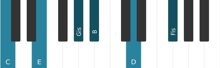 Klavierstimmen des Akkords C Dominant none kreuz quinte kreuz undezime - 0