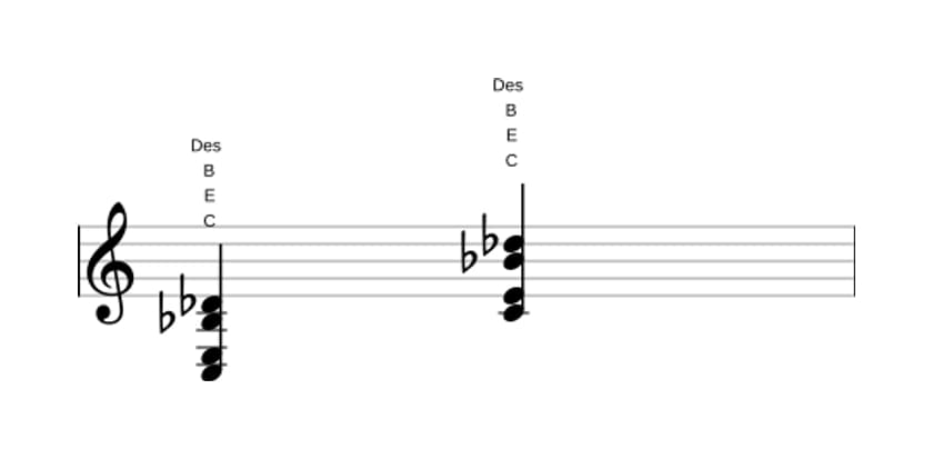 Noten von C Altered siebte in drei Oktaven (3)