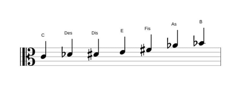 Noten der Tonleiter C Alteriert in drei Oktaven (4)