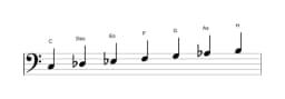 Noten der Tonleiter C Balinese in drei Oktaven (3)