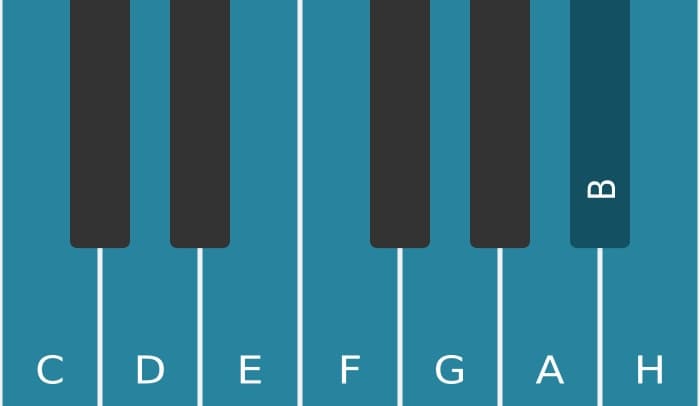 Klavierskala für C Bebop