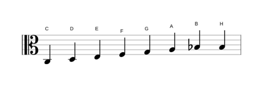 Noten der Tonleiter C Bebop in drei Oktaven (3)