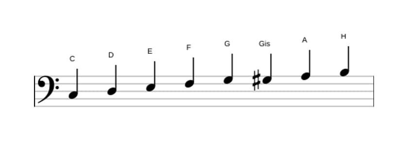 Noten der Tonleiter C Bebop Dur in drei Oktaven (3)