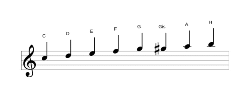 Noten der Tonleiter C Bebop Dur in drei Oktaven (5)