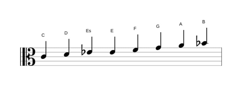 Noten der Tonleiter C Bebop Moll in drei Oktaven (4)