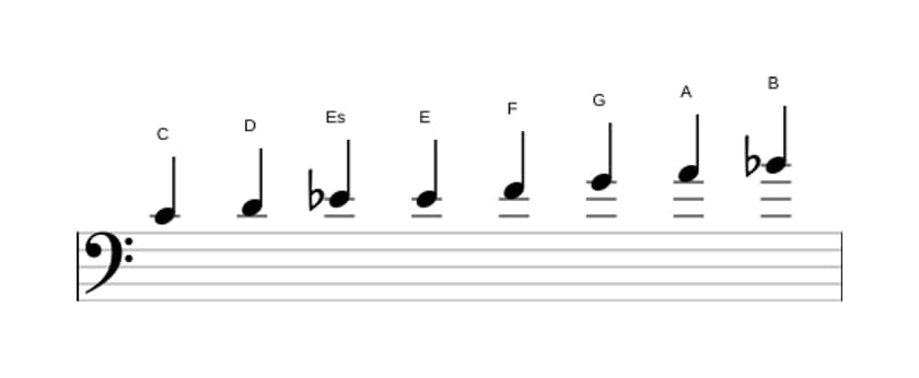 Noten der Tonleiter C Bebop Moll in drei Oktaven (4)