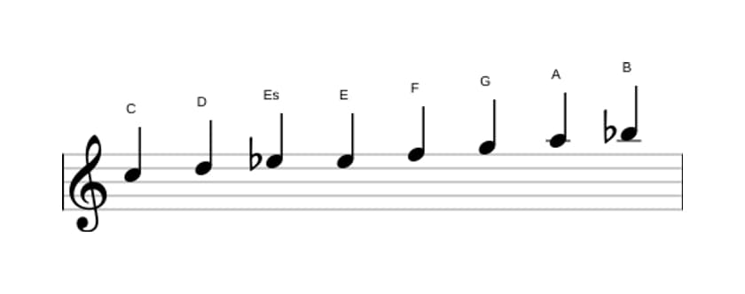 Noten der Tonleiter C Bebop Moll in drei Oktaven (5)