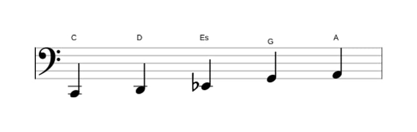 Noten der Tonleiter C Bemol 3 Pentatonik in drei Oktaven (2)