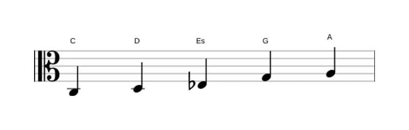 Noten der Tonleiter C Bemol 3 Pentatonik in drei Oktaven (3)