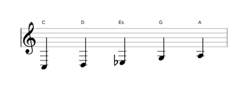 Noten der Tonleiter C Bemol 3 Pentatonik in drei Oktaven (3)