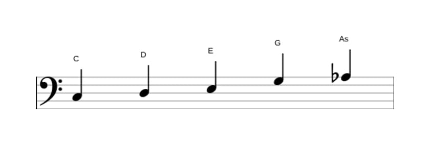 Noten der Tonleiter C Bemol 6 Pentatonik in drei Oktaven (3)